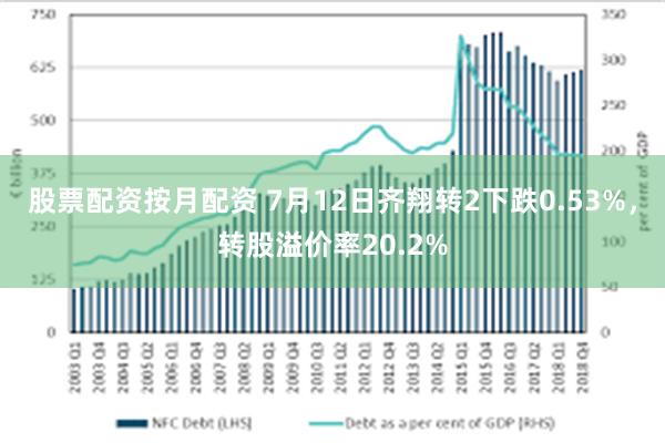 股票配资按月配资 7月12日齐翔转2下跌0.53%，转股溢价率20.2%