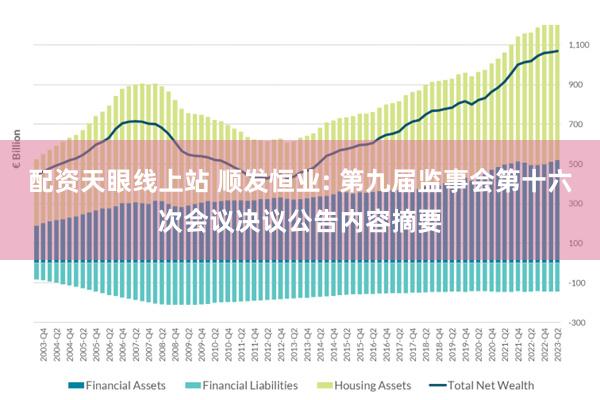 配资天眼线上站 顺发恒业: 第九届监事会第十六次会议决议公告内容摘要