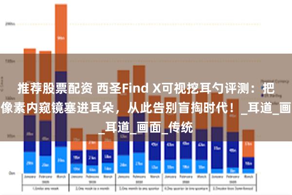 推荐股票配资 西圣Find X可视挖耳勺评测：把1500万像素内窥镜塞进耳朵，从此告别盲掏时代！_耳道_画面_传统