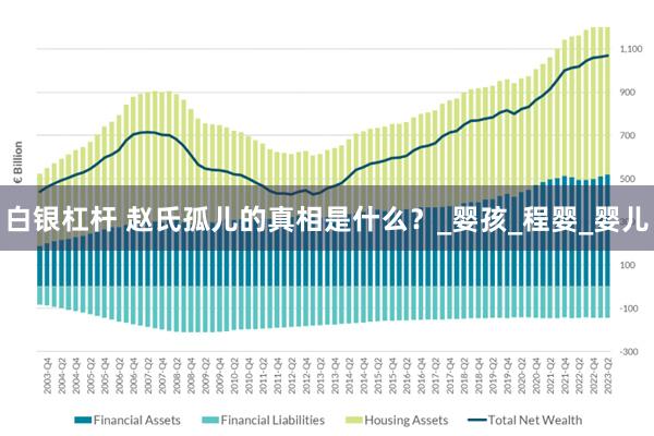 白银杠杆 赵氏孤儿的真相是什么？_婴孩_程婴_婴儿