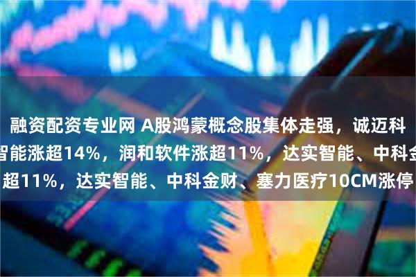 融资配资专业网 A股鸿蒙概念股集体走强，诚迈科技20CM涨停，慧为智能涨超14%，润和软件涨超11%，达实智能、中科金财、塞力医疗10CM涨停