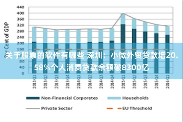 关于股票的软件有哪些 深圳:小微外贸贷款增20.58%个人消费贷款余额破8300亿