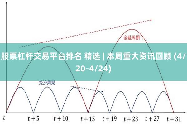 股票杠杆交易平台排名 精选 | 本周重大资讯回顾 (4/20-4/24)