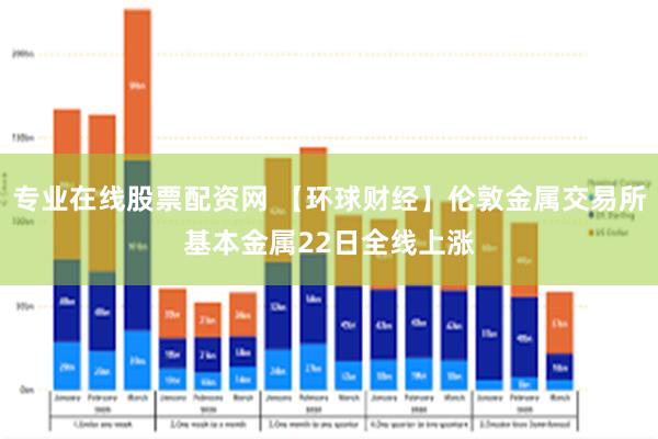 专业在线股票配资网 【环球财经】伦敦金属交易所基本金属22日全线上涨