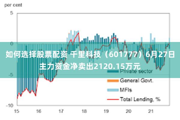 如何选择股票配资 千里科技（601777）6月27日主力资金净卖出2120.15万元