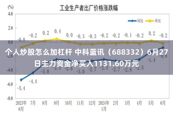 个人炒股怎么加杠杆 中科蓝讯（688332）6月27日主力资金净买入1131.60万元