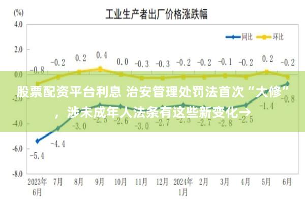 股票配资平台利息 治安管理处罚法首次“大修”，涉未成年人法条有这些新变化→