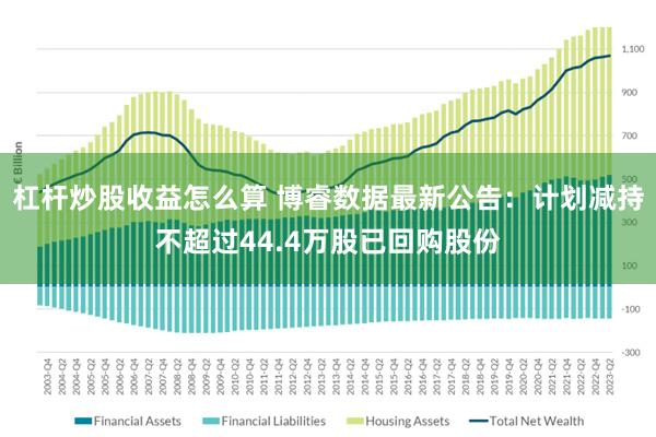 杠杆炒股收益怎么算 博睿数据最新公告：计划减持不超过44.4万股已回购股份