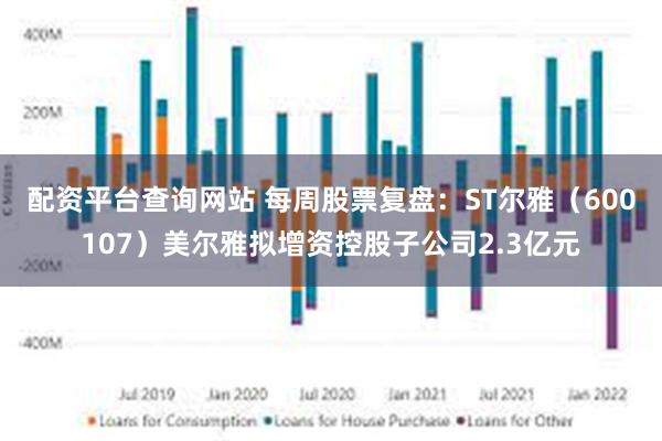 配资平台查询网站 每周股票复盘：ST尔雅（600107）美尔雅拟增资控股子公司2.3亿元