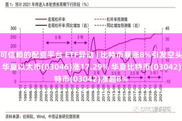 可信赖的配资平台 ETF异动 | 比特币暴涨8%引发空头平仓潮  华夏以太币(03046)涨17.29% 华夏比特币(03042)涨超8%