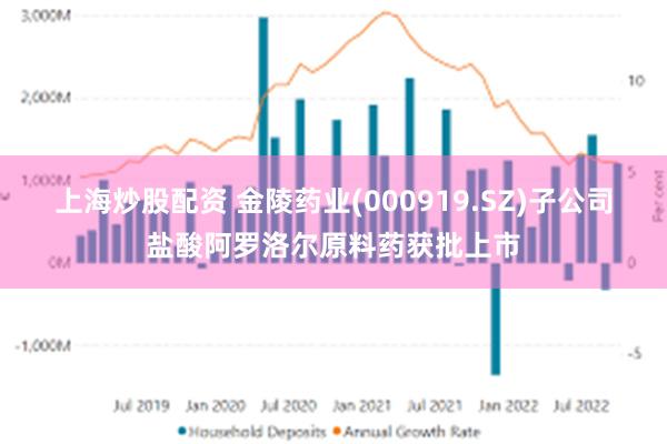 上海炒股配资 金陵药业(000919.SZ)子公司盐酸阿罗洛尔原料药获批上市