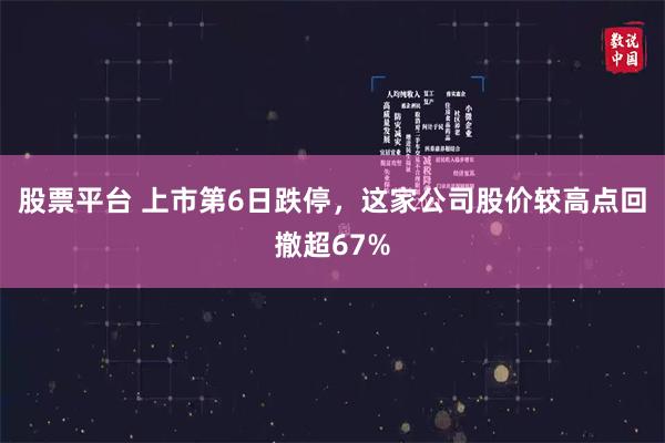 股票平台 上市第6日跌停，这家公司股价较高点回撤超67%