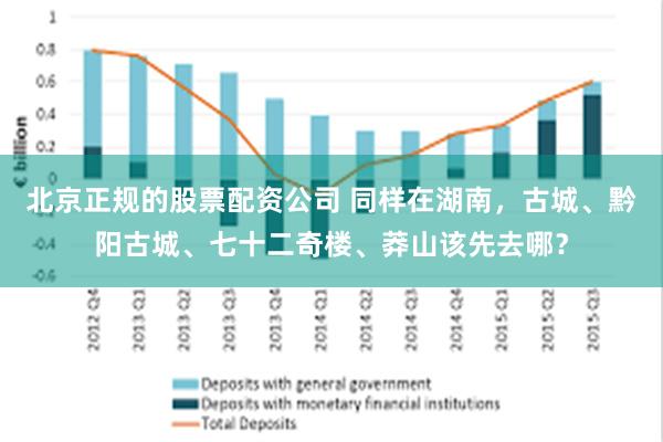 北京正规的股票配资公司 同样在湖南,古城、黔阳古城、七十二奇楼、莽山该先去哪?